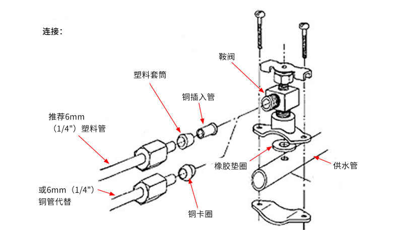 冷凝供水