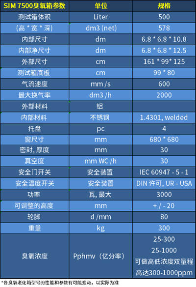 臭氧老化試驗(yàn)箱SIM 7500技術(shù)參數(shù)