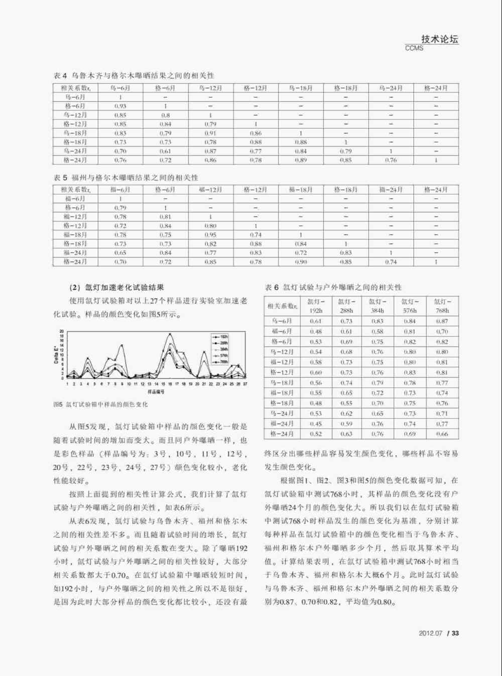 PVC塑料門窗型材人工紫外氣候耐老化試驗詳情圖3