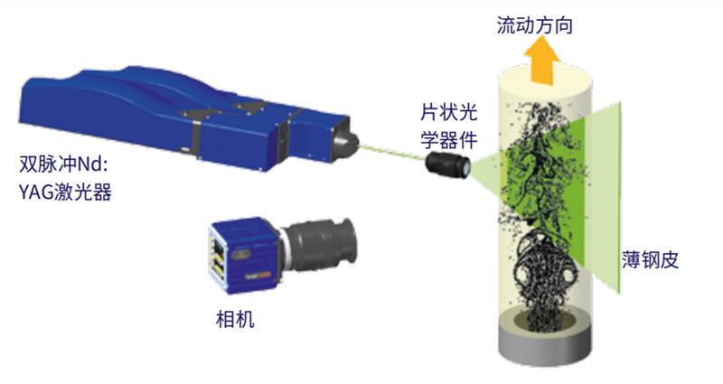 多相流體成像分析系統(tǒng)FlowMaster