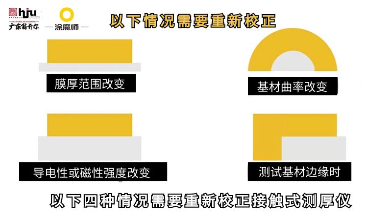 接觸式測厚儀在基材和曲率發(fā)生變化時或者測量邊緣厚度時，需要重新校正