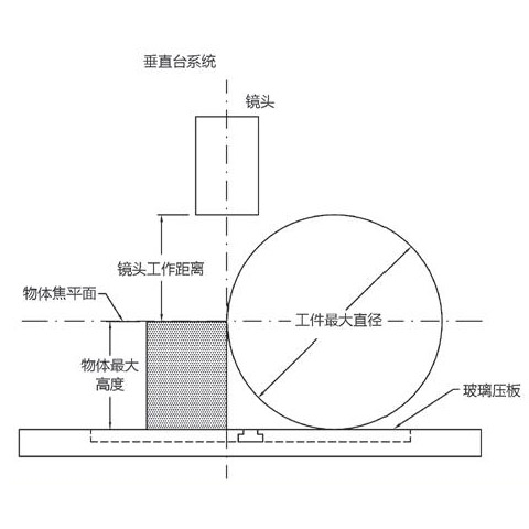 進(jìn)口落地式測(cè)量投影儀圖片