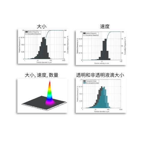 SpraySpy ProcessLine噴涂/漆在線監(jiān)測(cè)儀圖片