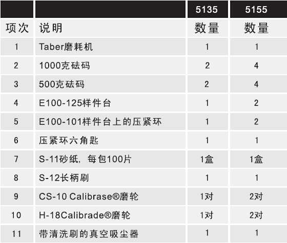 Taber 5155耐磨耗試驗機標(biāo)準(zhǔn)配置