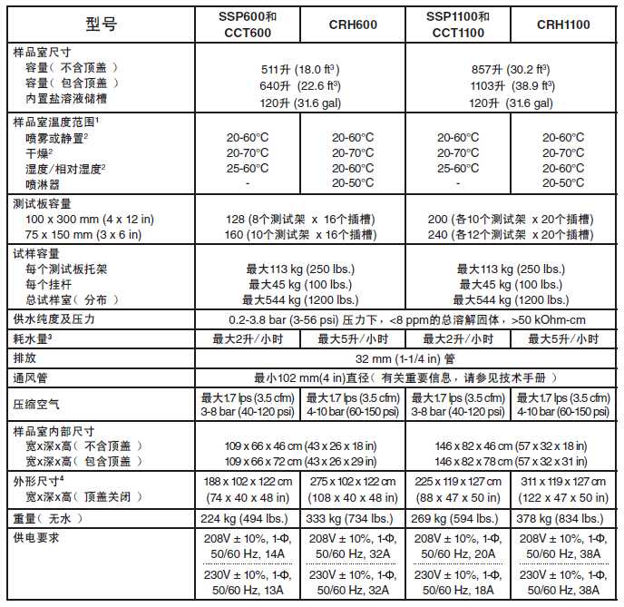 Q-fog鹽霧試驗(yàn)機(jī)各型號技術(shù)參數(shù)