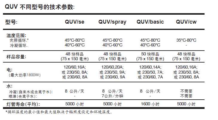 QUV紫外線老化試驗(yàn)箱型號(hào)對(duì)比