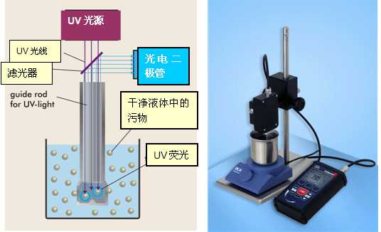 熒光物含量檢測(cè)儀