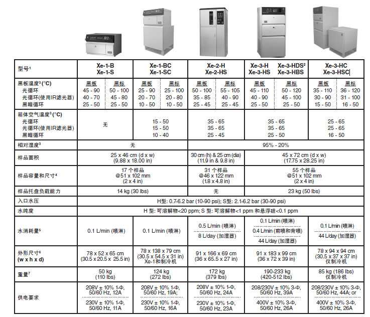 氙燈加速老化箱各型號對比