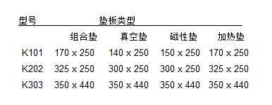 涂布機涂布面積