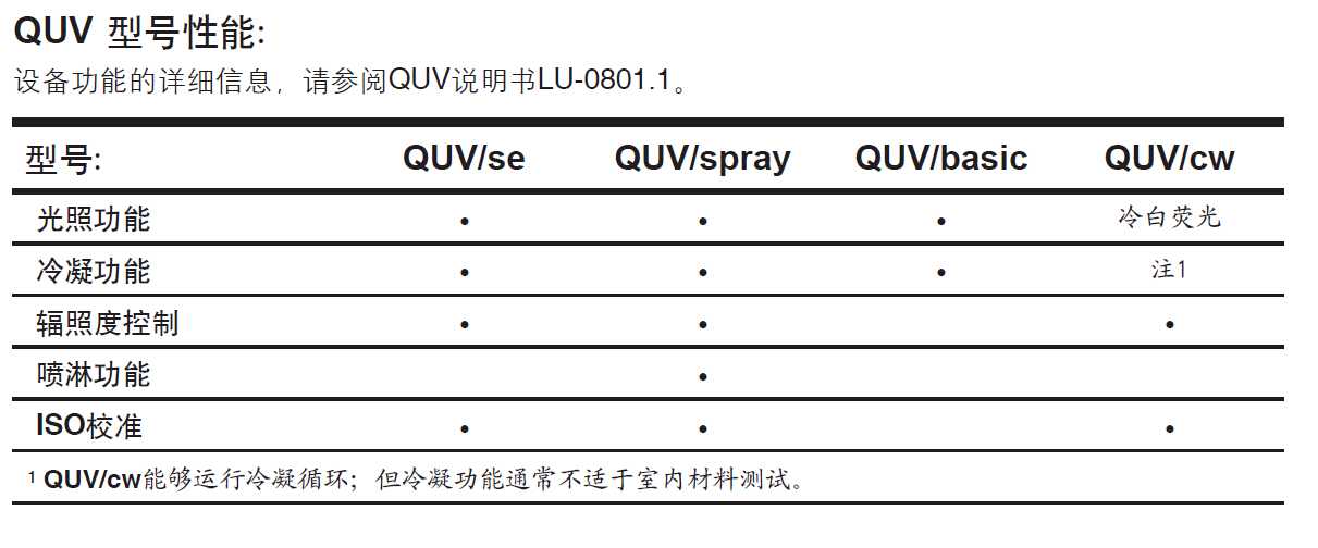 QUV光照老化箱機(jī)器型號(hào)