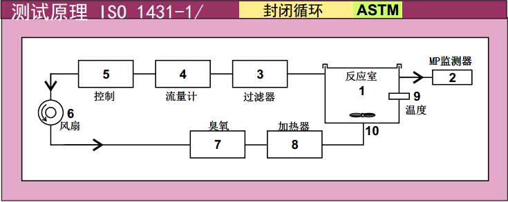 SIM6200-T-CL臭氧加速老化試驗箱