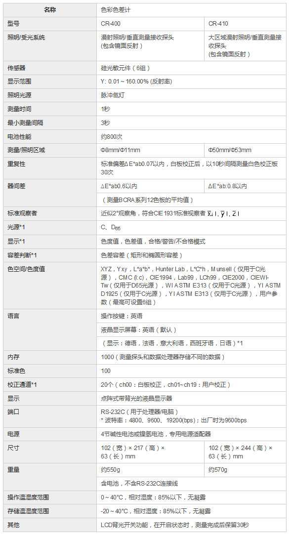 CR400色彩色差計產(chǎn)品參數(shù)