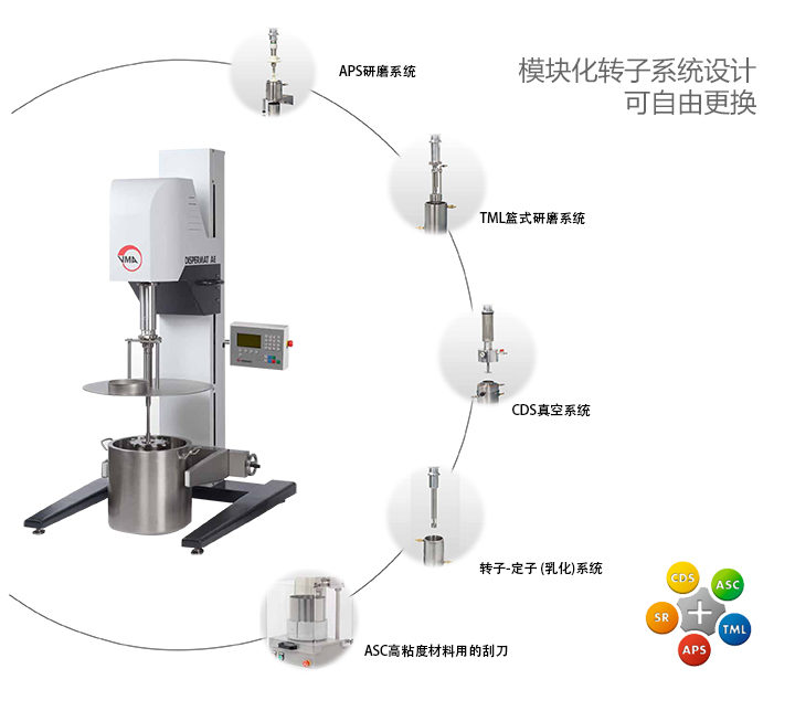 LC 400勻漿機可選轉(zhuǎn)子系統(tǒng)