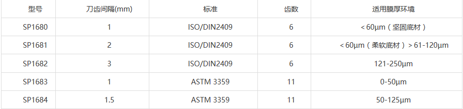 可調(diào)劃格附著力儀參數(shù)