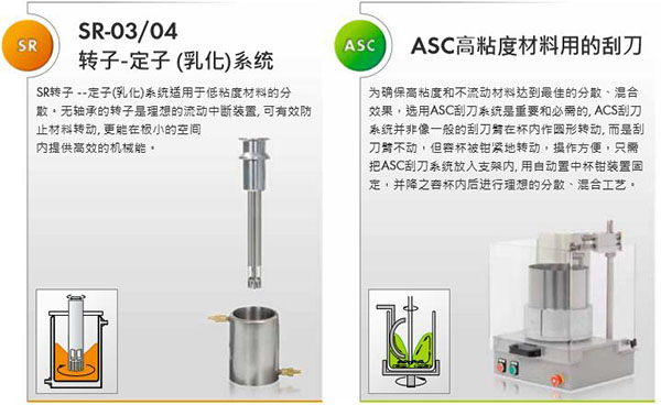 SR轉(zhuǎn)子定子乳化系統(tǒng)和ASC刮刀系統(tǒng)