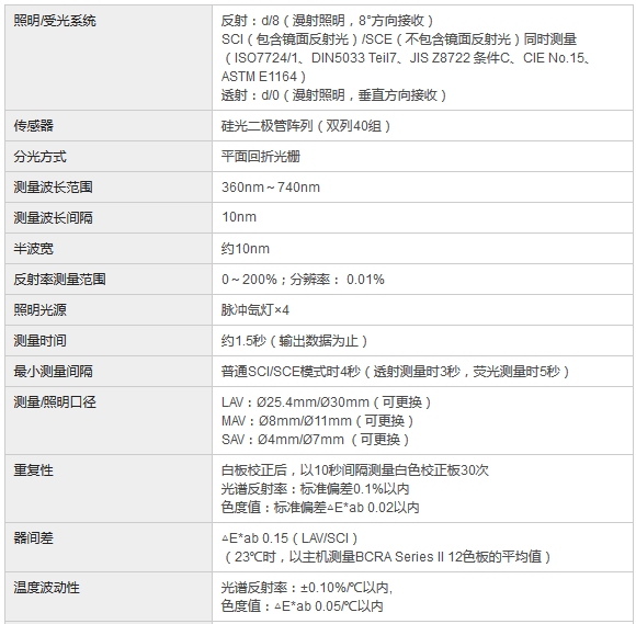 CM-3600A測色色差計