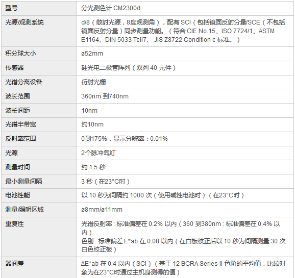 積分球分光測色計(jì)技術(shù)參數(shù)