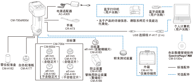 紡織色差儀系統(tǒng)圖