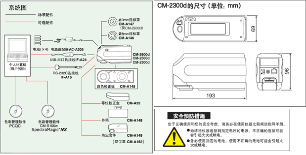 CM-2300d