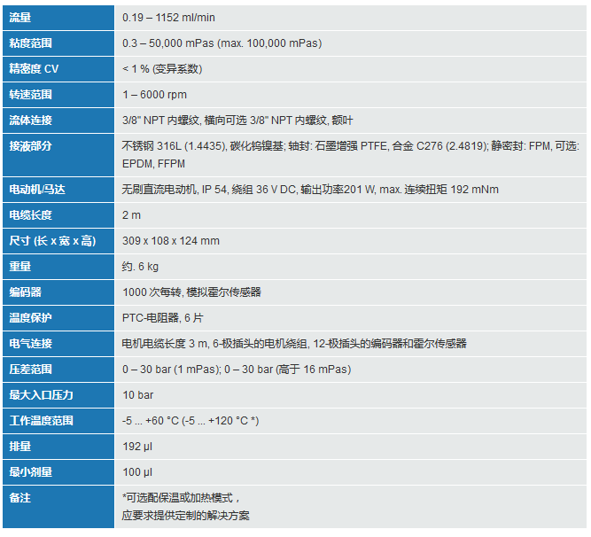 mzr-11508X1精密流量泵 參數(shù)