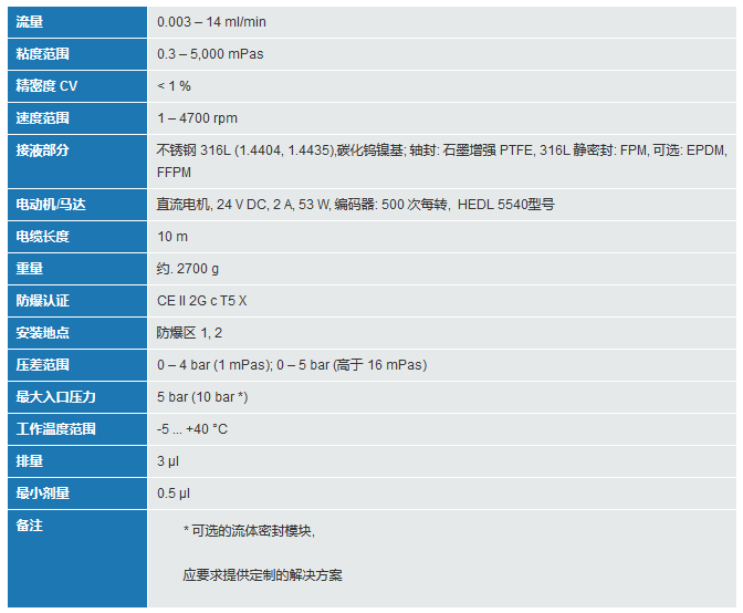 防爆型微量泵技術(shù)參數(shù)