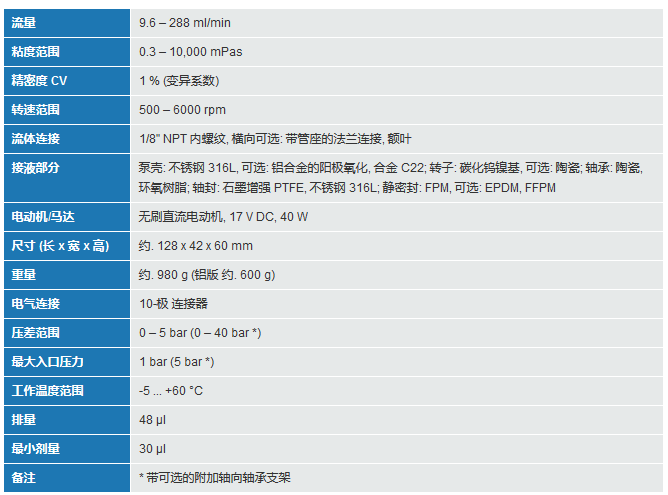 模塊化微型齒輪泵技術(shù)參數(shù)