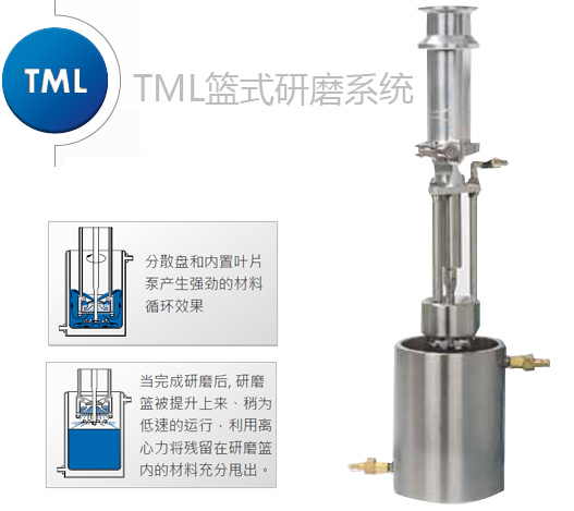 籃式研磨 TML