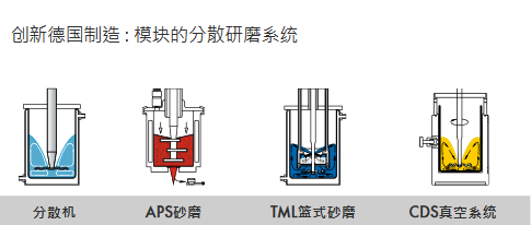 模塊化設(shè)計(jì)分散系統(tǒng)