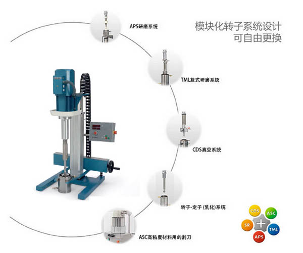 五種可選的分散研磨系統(tǒng)