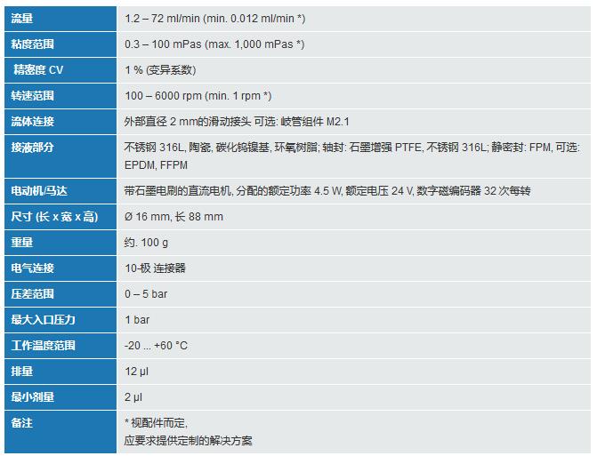 德國(guó)進(jìn)口mzr-4622低壓齒輪泵技術(shù)參數(shù)