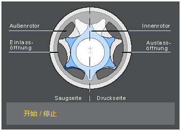 微環(huán)形齒輪泵操作原理