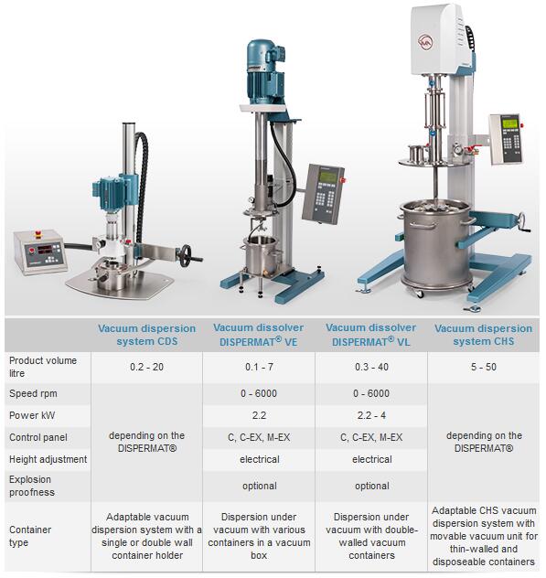 推薦的真空脫泡分散機(jī)：