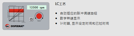 DISPERMAT LC55 分散機(jī)LC-工藝