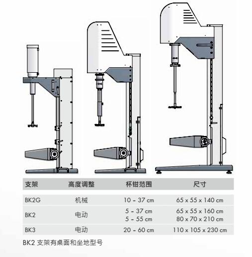 BK2和BK3支架