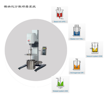 5種不同的分散研磨系統(tǒng)