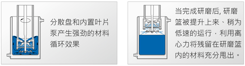 TML研磨系統(tǒng)