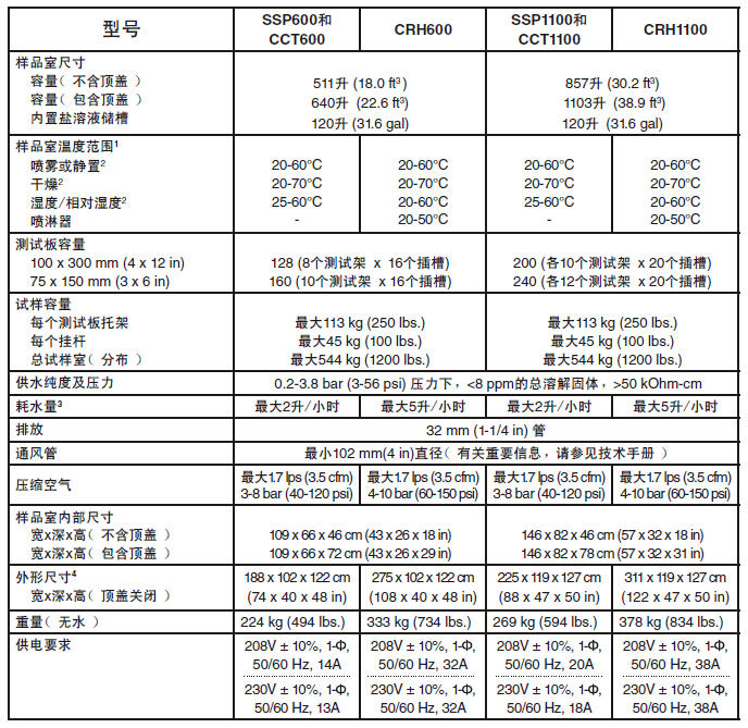 Q-fog CRH-600產(chǎn)品參數(shù)