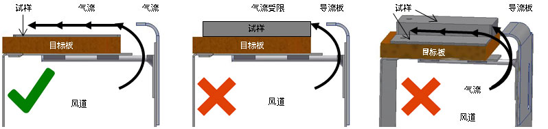 Q-TRAC戶外暴曬架容納樣品厚度