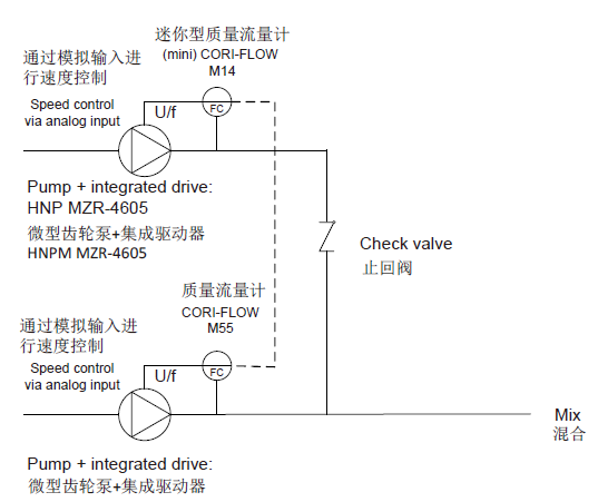 彗諾HNPM微量泵的緊湊型設(shè)計，為該應(yīng)用的較佳解決方案提供了關(guān)鍵輸送技術(shù)。