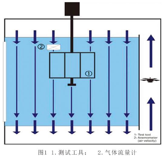 SIM7000臭氧箱平行氣流