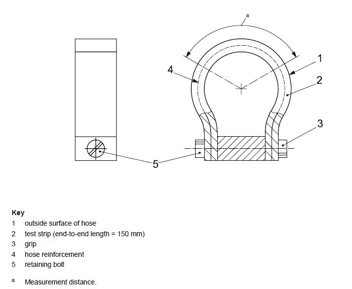 ISO 7326