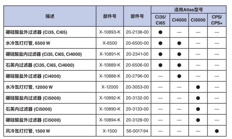 Q-LAB燈管或?yàn)V光片與atlas的型號(hào)對(duì)照表