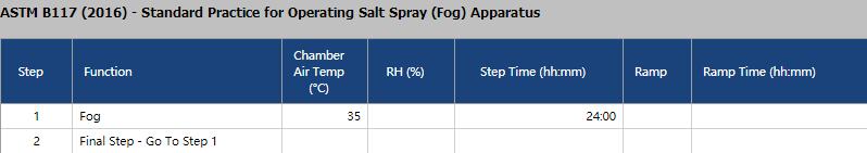 Q-Fog CRH鹽霧試驗(yàn)箱用于ASTM B117-2016測試的步驟及設(shè)置