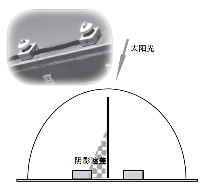 日光傳感器安裝在樣品架上，當(dāng)一個(gè)裝置被遮擋 時(shí)，Q-Trac 會(huì)自動(dòng)調(diào)整裝置以保持聚焦方位