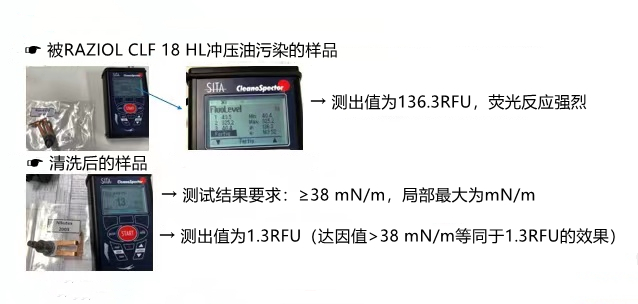 博*公司清潔度檢測標準