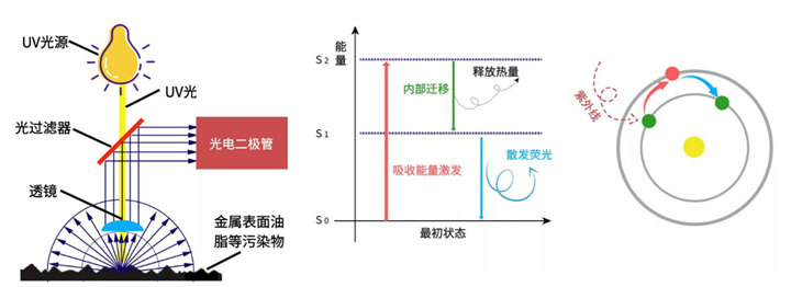 德國SITA析塔清潔度儀原理