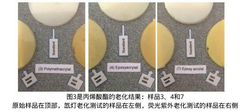 圖3是丙烯酸酯的老化結(jié)果：樣品3、4和7。原始樣品在頂部，氙燈老化測(cè)試的樣品在左側(cè)，熒光紫外老化測(cè)試的樣品在右側(cè)。