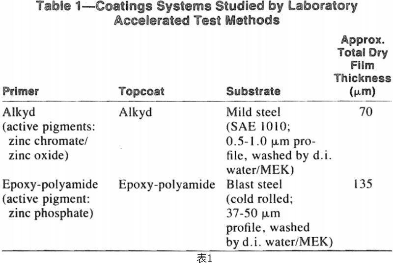 實驗室使用循環(huán)腐蝕鹽霧箱評估涂層防腐性能