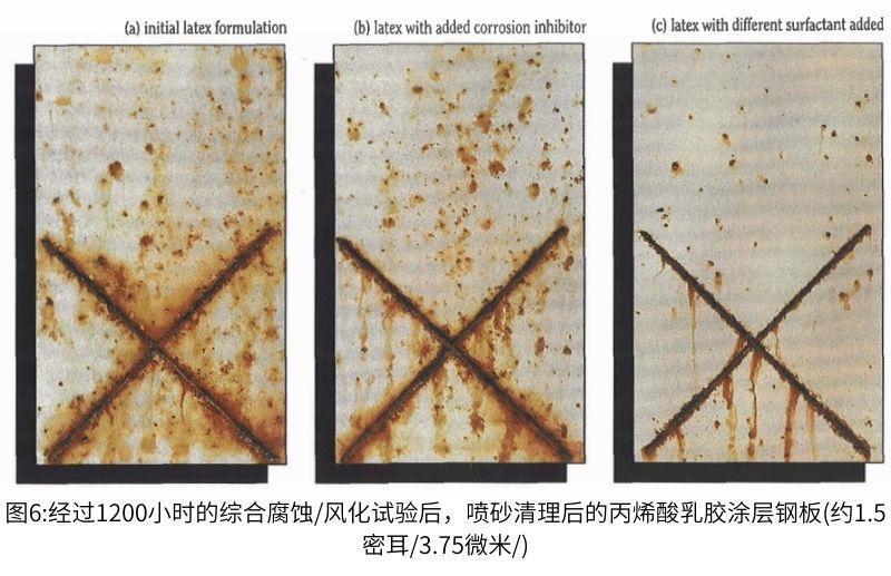 圖6：經過1200小時的綜合腐蝕/風化試驗后，噴砂清理后的丙烯酸乳膠涂層鋼板（約1.5密耳/3.75微米）