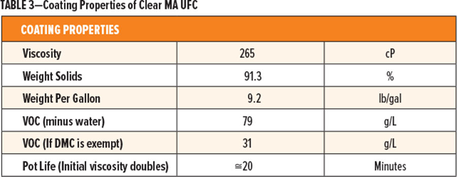 表3-透明MA UFC的涂覆性能